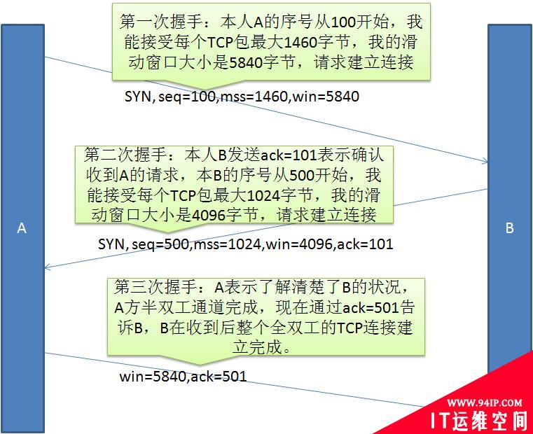 从TCP协议的原理来谈谈rst复位攻击