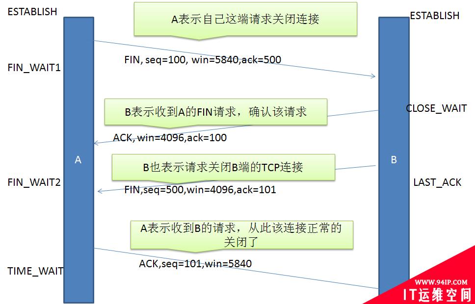 从TCP协议的原理来谈谈rst复位攻击