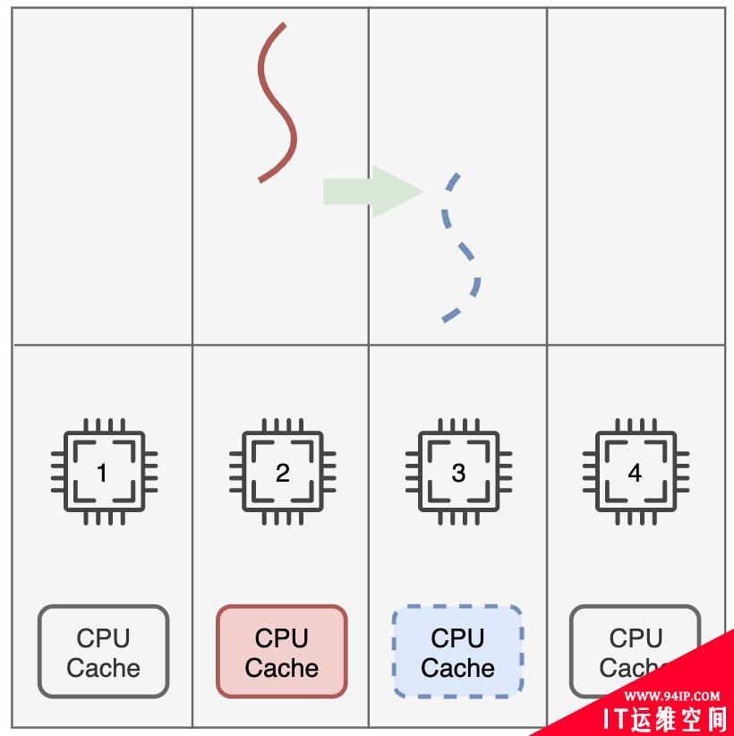 五分钟看懂抓包神技：DPDK