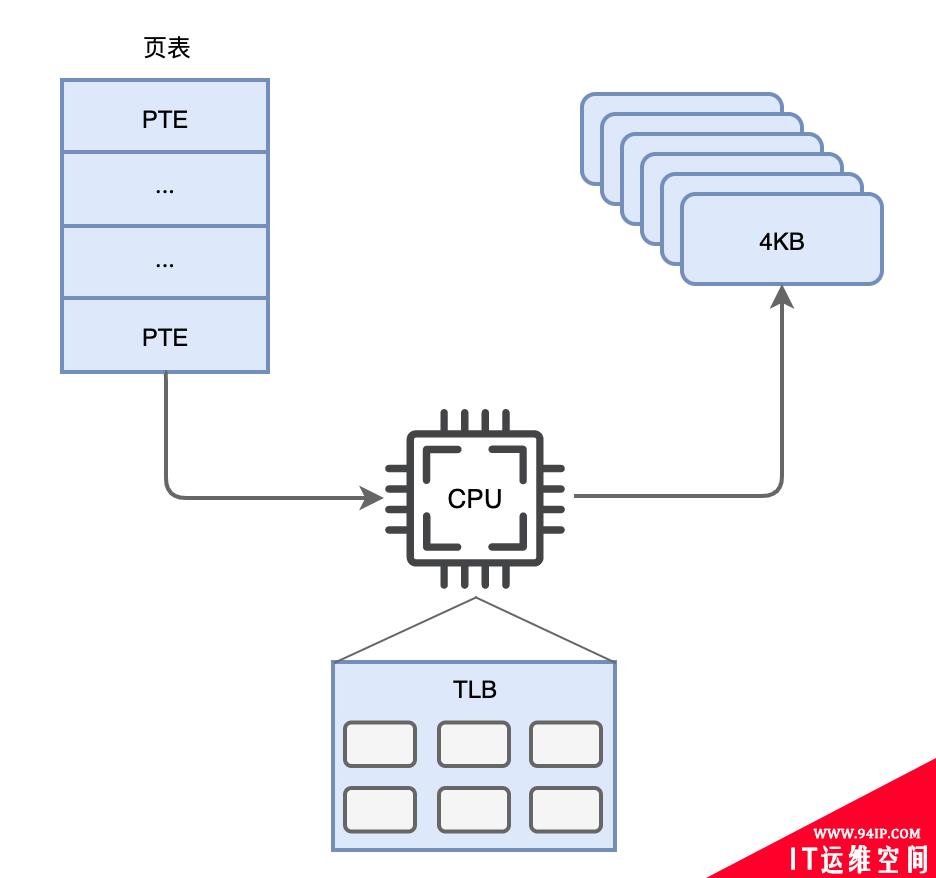 五分钟看懂抓包神技：DPDK