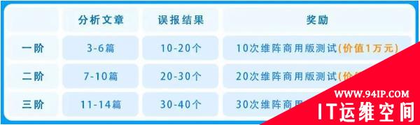 AI漏洞挖掘系统维阵公测进行时，公测时间至7月18日