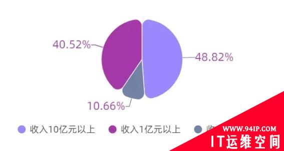 《2020年中国网络安全产业统计报告》重磅发布！