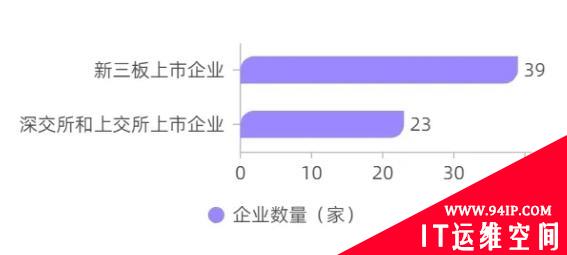 《2020年中国网络安全产业统计报告》重磅发布！