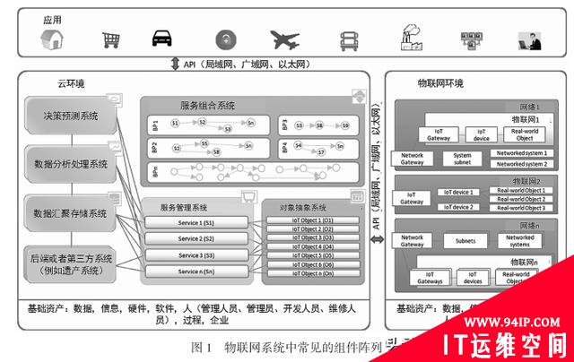 物联网的风险评估现状