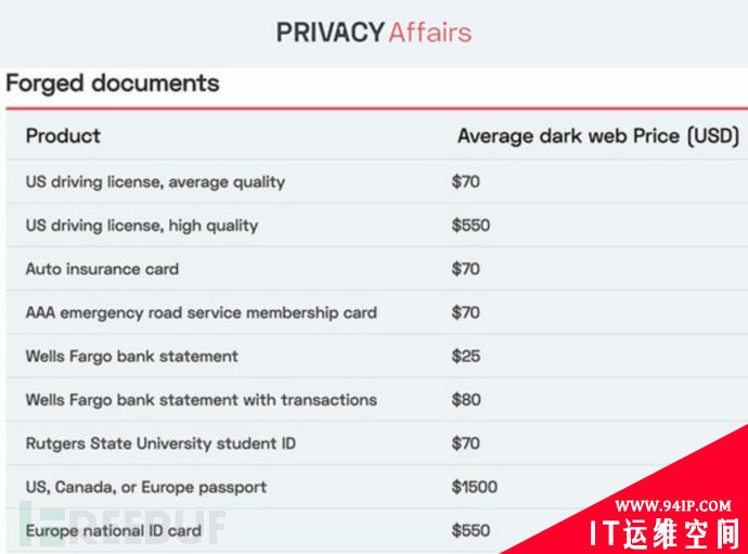 暗网地下交易：你的个人数据价值多少钱？