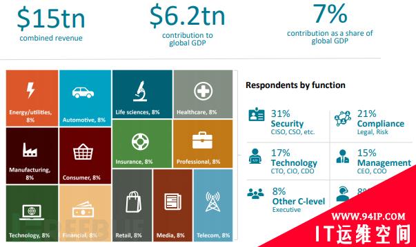 网络安全支出的投资回报率可达179%