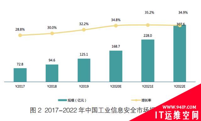 “新基建”视野下网络安全新趋势