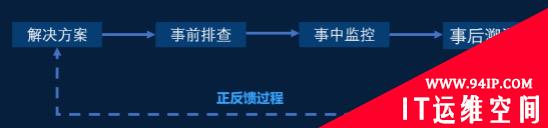 中测安华网络流量追溯系统（数湖）全新发布