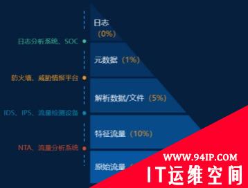 中测安华网络流量追溯系统（数湖）全新发布