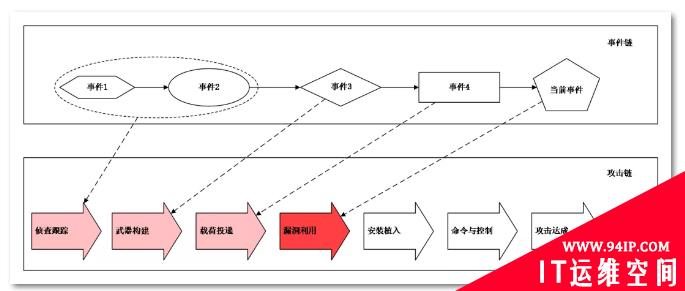 面向国产生态的网络安全事件运维技术研究