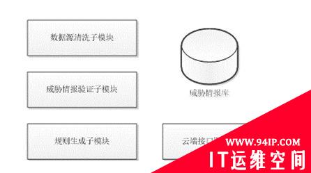 基于威胁的网络安全动态防御研究