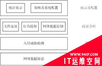 基于威胁的网络安全动态防御研究