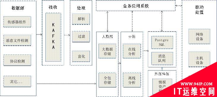 基于威胁的网络安全动态防御研究