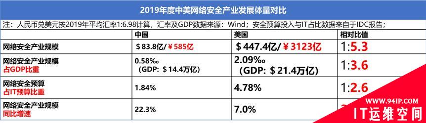 新时期网络安全产业发展新常态