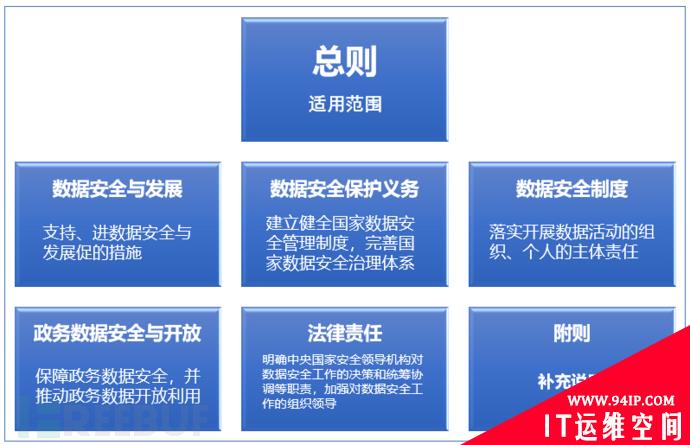 从国家到个人，《数据安全法》（草案）对我们将有何影响