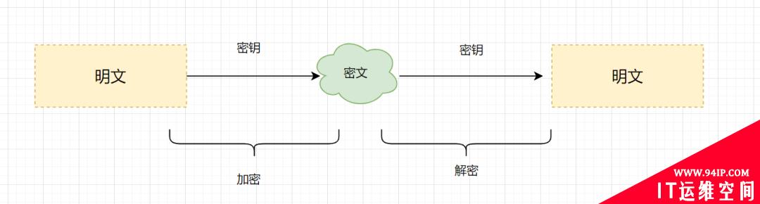 程序员必备基础：加签验签