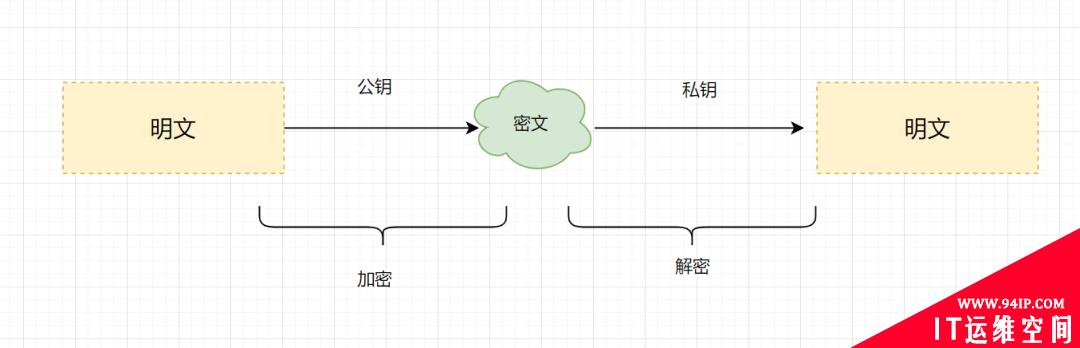 程序员必备基础：加签验签