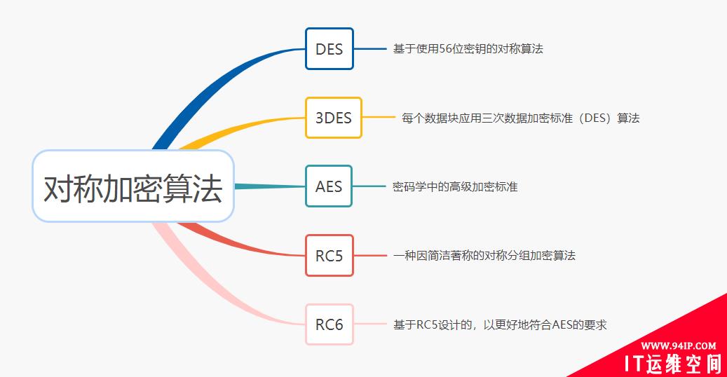 程序员必备基础：加签验签