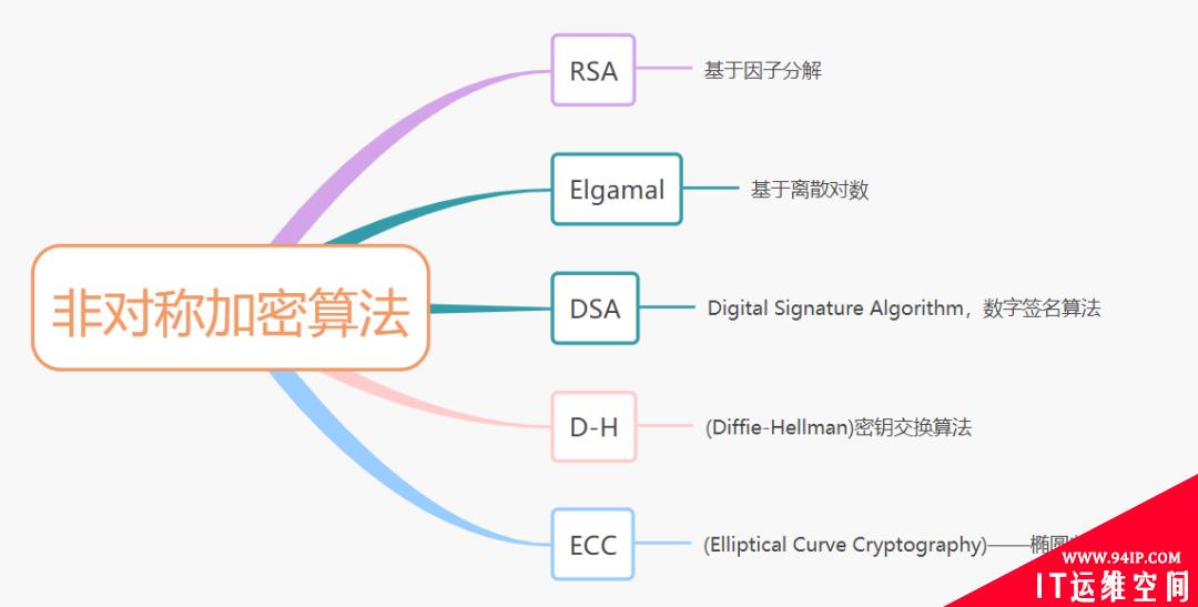 程序员必备基础：加签验签