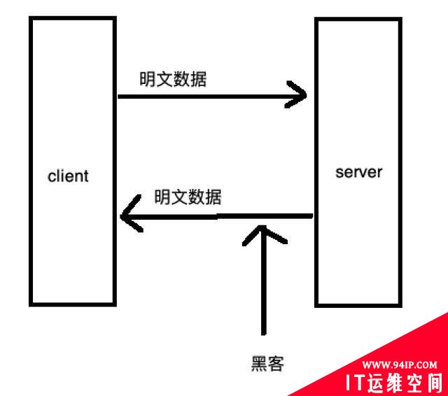 对称还是非对称——HTTPS中到底使用了啥？