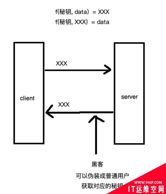 对称还是非对称——HTTPS中到底使用了啥？