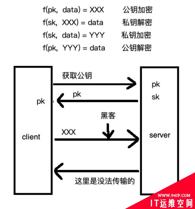 对称还是非对称——HTTPS中到底使用了啥？