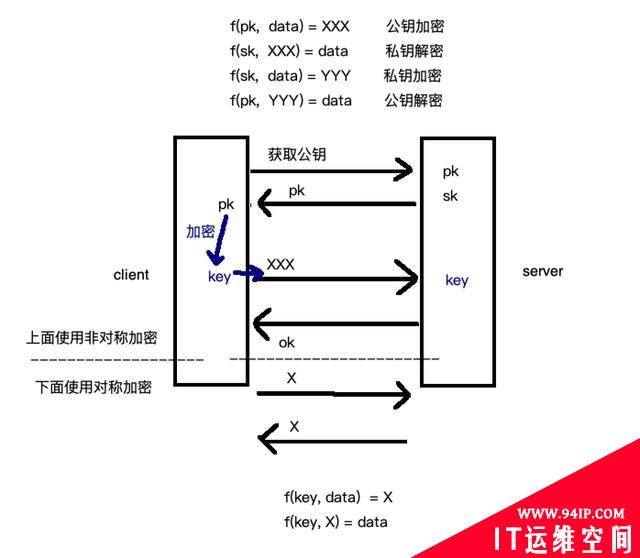 对称还是非对称——HTTPS中到底使用了啥？