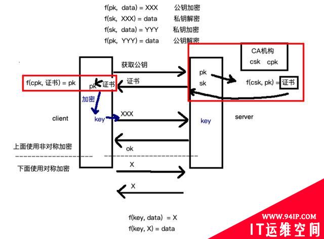 对称还是非对称——HTTPS中到底使用了啥？