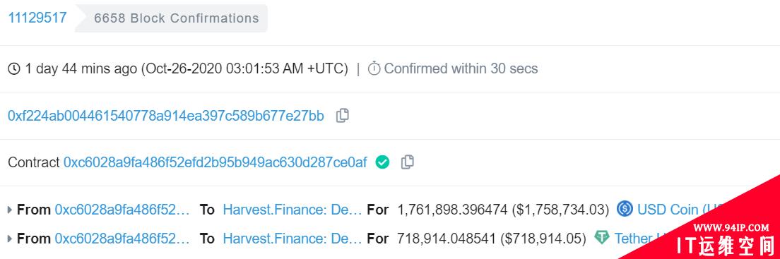 1.6亿小目标：黑客从Harvest Finance窃取价值1.6亿的数字货币