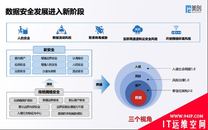 全新架构 全速发展 美创科技新一代数据安全架构正式发布