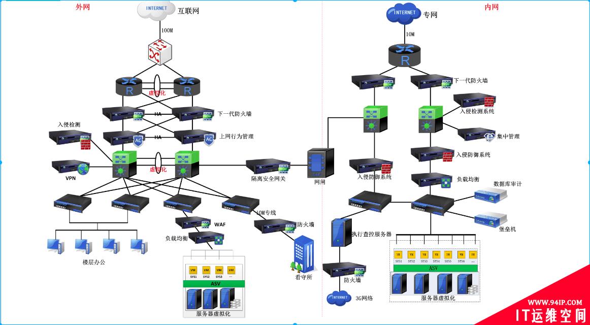 中小企业应该如何建立自己的防御体系