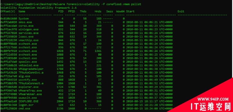 实例讲解基于Volatility的内存分析技术Part 1