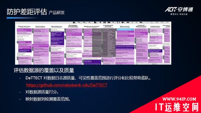 「安全说」基于ATT&amp;CK提升安全检测能力的开发实践