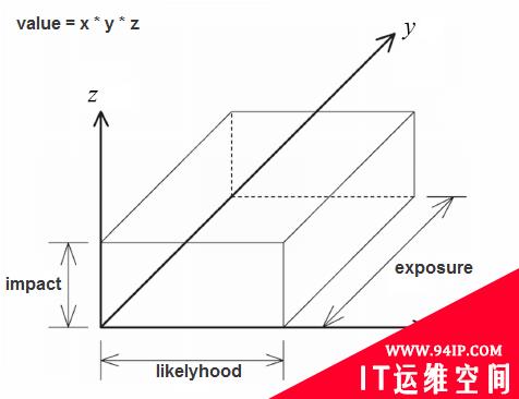 邮件服务器安全性：潜在漏洞和保护方法