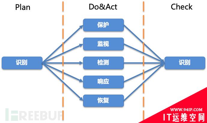 数据安全怎么做：架构篇