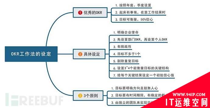 安全驻场工程师的自我救赎之路