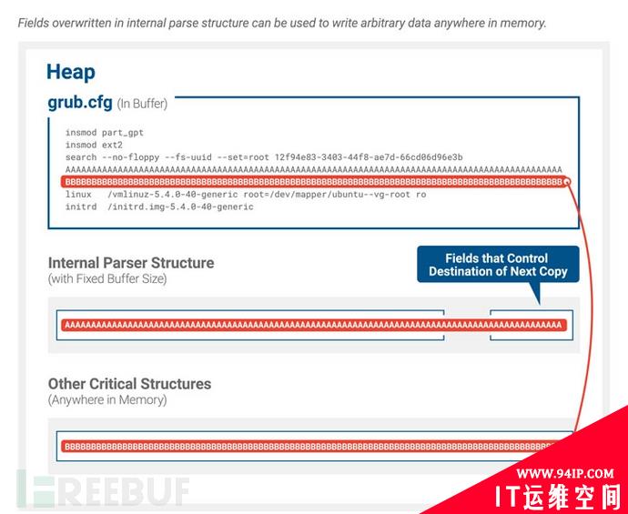 安全启动存在严重漏洞，几乎所有Linux和Windows设备受影响