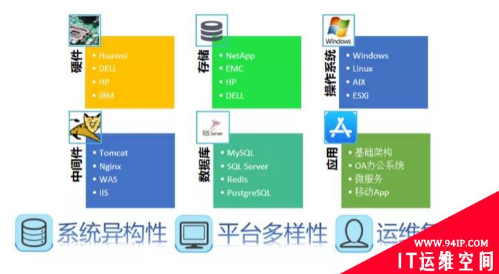 监控平台选Prometheus还是Zabbix？