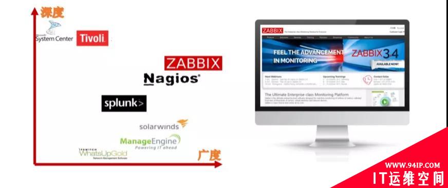 监控平台选Prometheus还是Zabbix？