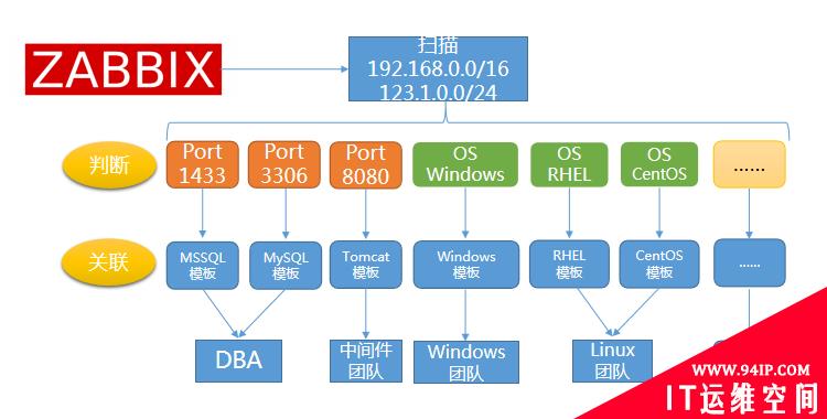 监控平台选Prometheus还是Zabbix？