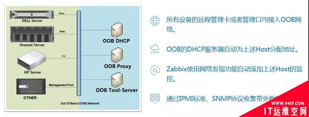 监控平台选Prometheus还是Zabbix？