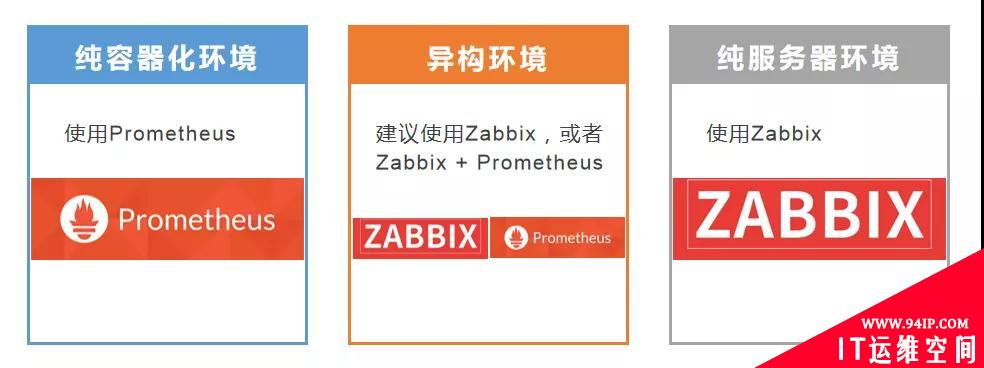 监控平台选Prometheus还是Zabbix？