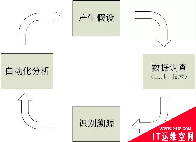 浅谈网络攻击溯源技术之一