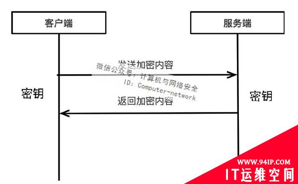 PHP安全：保障内容安全