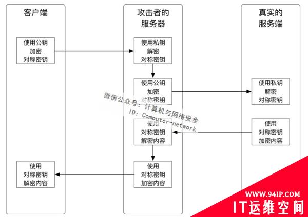 PHP安全：保障内容安全