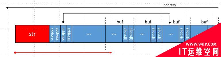 Rust标准库漏洞从分析到漏洞利用研究