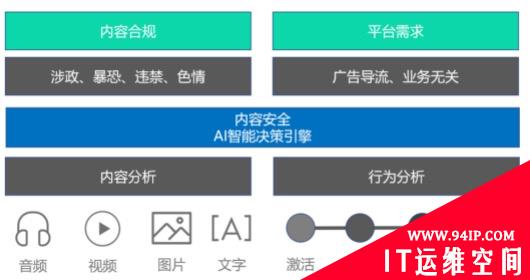 引领直播内容健康生态 虎牙公司与腾讯云、腾讯安全成立安全联合实验室