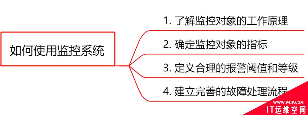 监控系统选型，这篇不可不读！