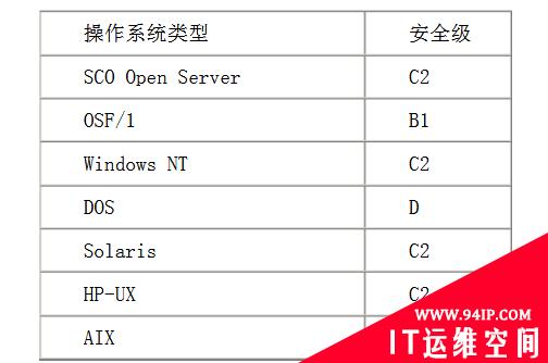 干货收藏！系统主机信息安全设计及防护策略